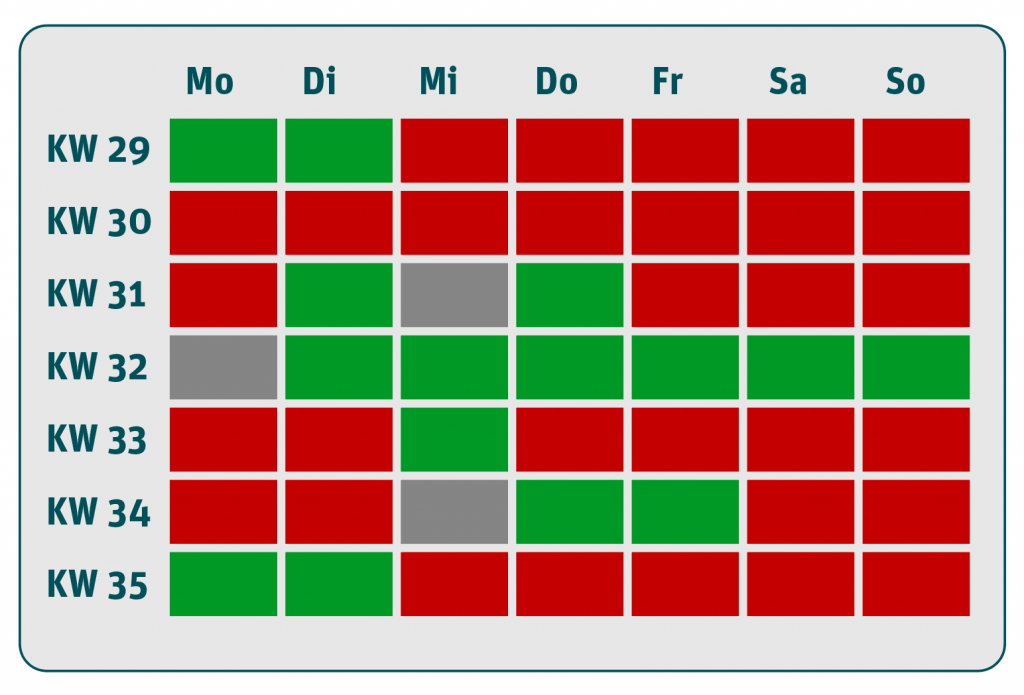 Ein simulierter Buchungskalender mit roten und grünen und grauen Feldern, die belegt, frei und nicht verfügbar anzeigen.